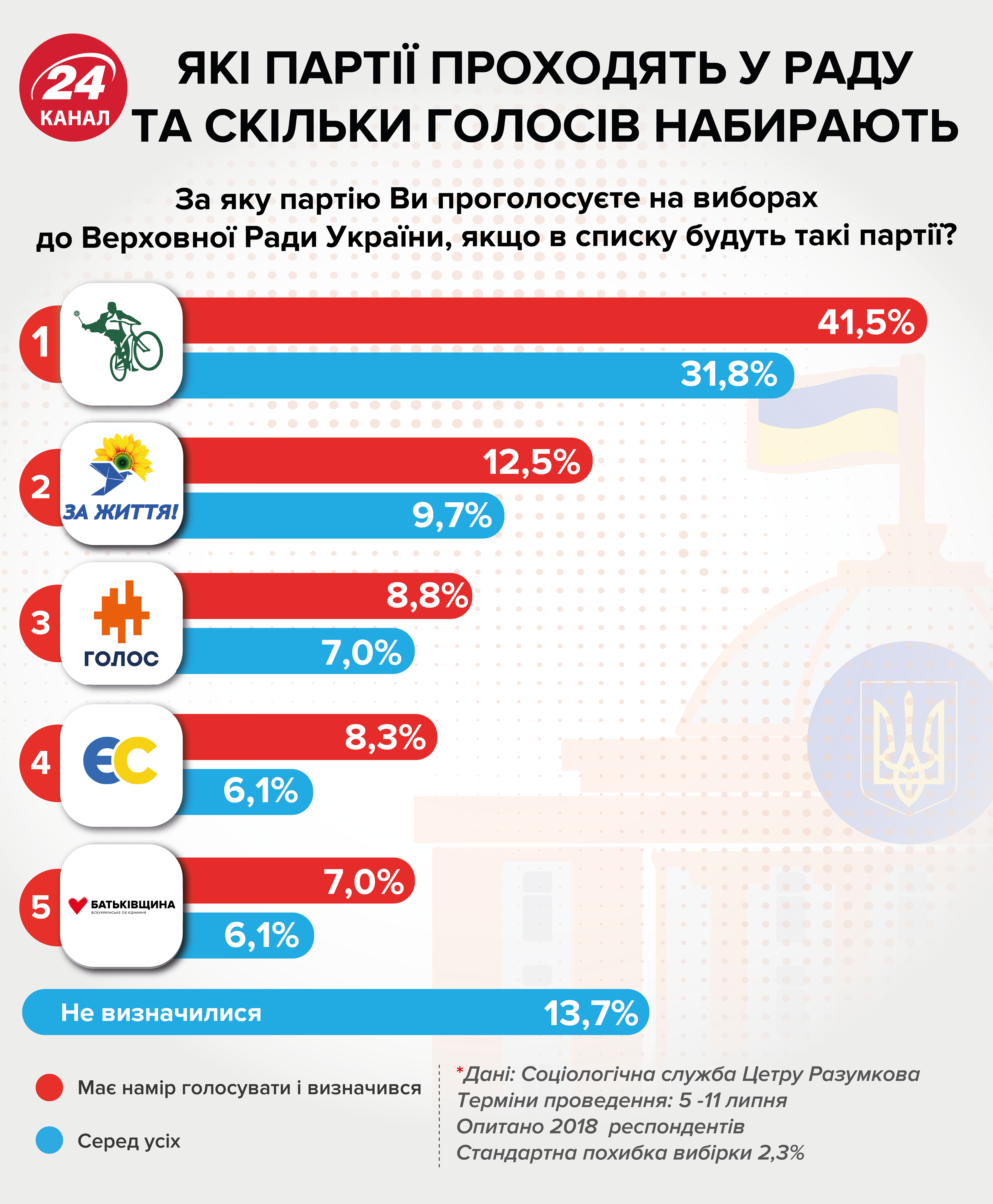 Результати опитування в інфографіці, натисніть на картинку щоб переглянути в повному розмірі