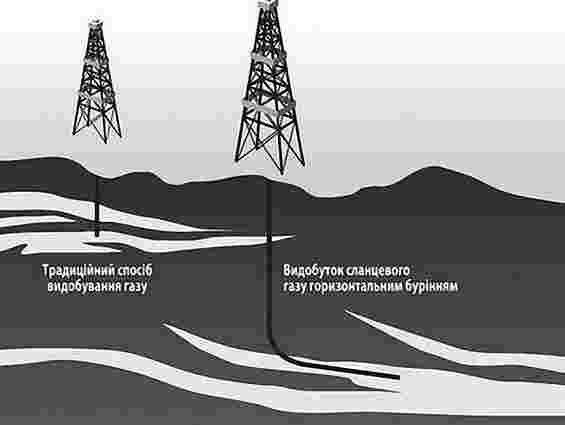 До 2020-го сланцевий газ покриватиме 10% потреб українців