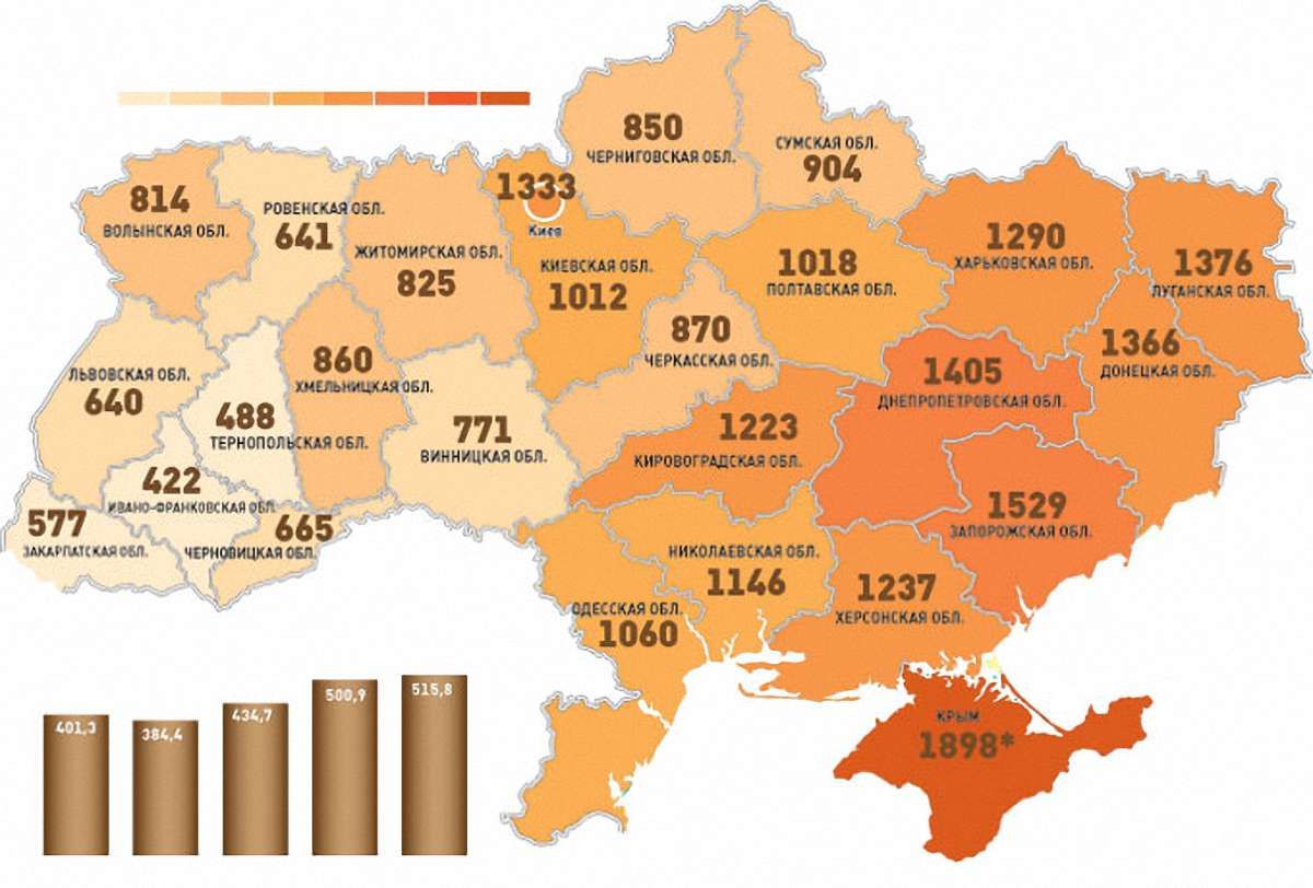Топ-10 кримінальних регіонів: На Волині процвітає работоргівля