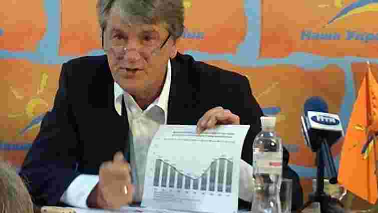 Ющенко: «Вітіна тисяча» – це політична брехня