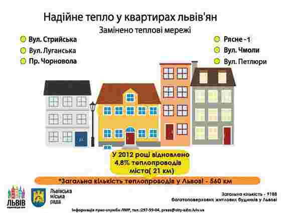 "Львівтеплоенерго": Опалювальний сезон розпочнеться вчасно