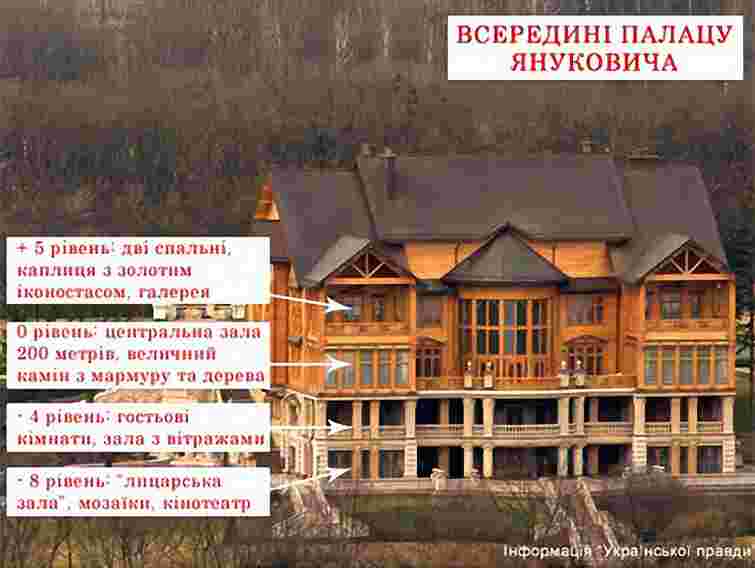 Виручка фірми з «Межигір’я» за рік зросла на 19000%