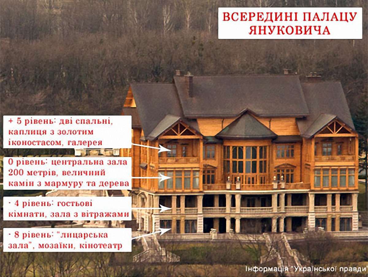 Виручка фірми з «Межигір’я» за рік зросла на 19000%