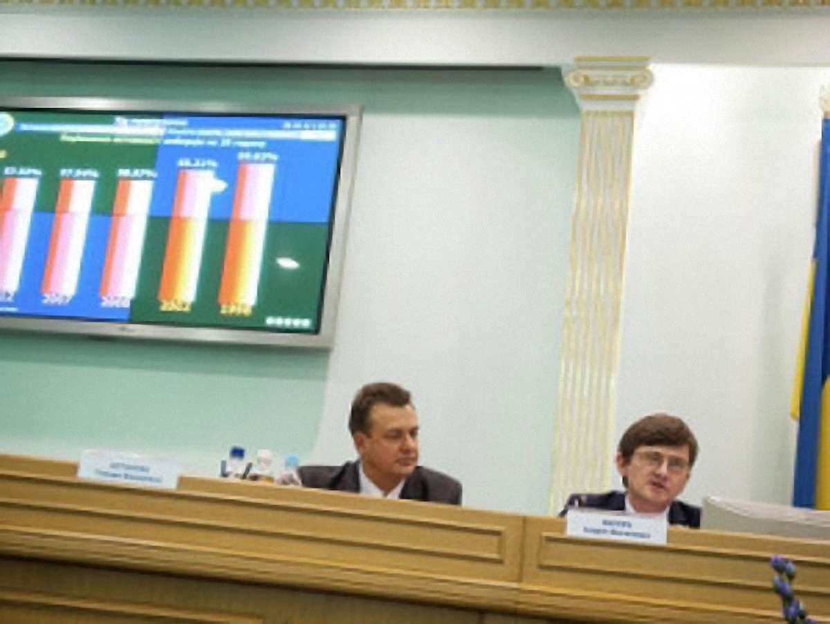 ЦВК оголосила перерву до 11:00 четверга