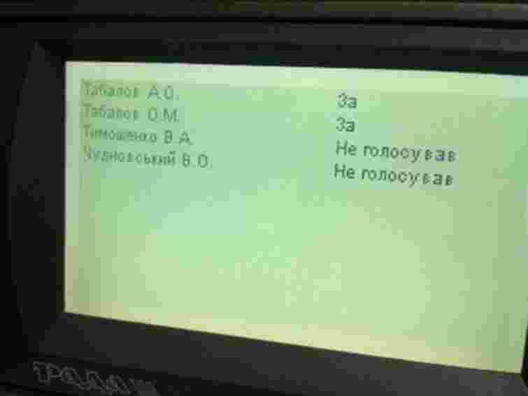 Картки Табалових мають зберігатись в Апараті ВР, - Канівець