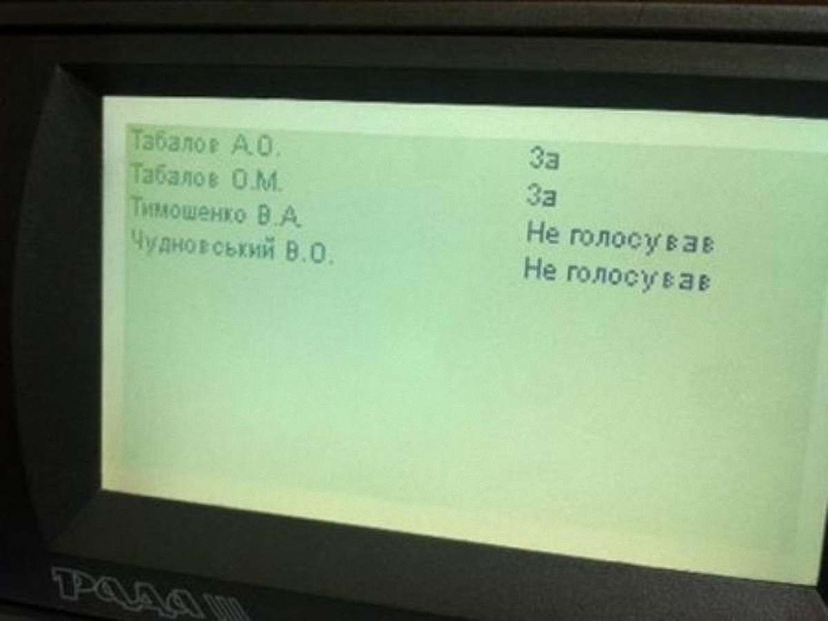 Картки Табалових мають зберігатись в Апараті ВР, - Канівець