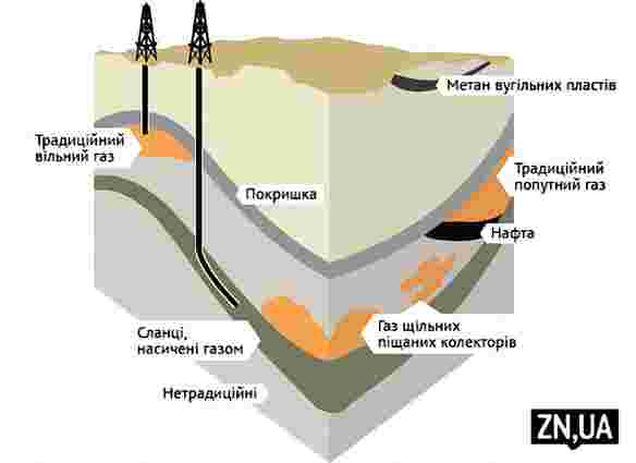 Видобуток сланцевого газу знизить тіньові доходи, - депутат