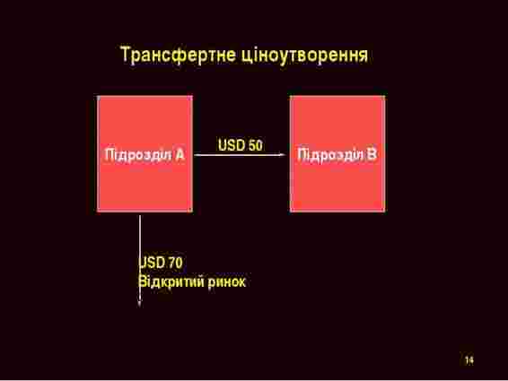 Рада схвалила закон про трансферне ціноутворення