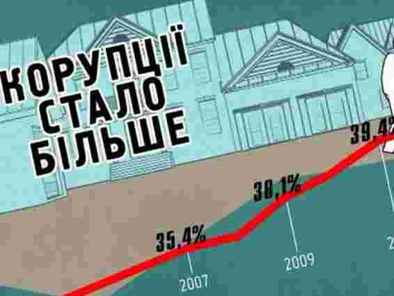 ЄС зацікавився рівнем оргзлочинності та корупції у владі України