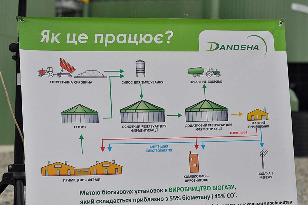На Прикарпатті запрацював перший біогазовий завод в Україні