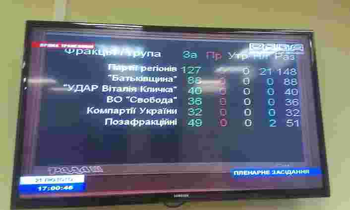 Верховна Рада звільнила від переслідувань активістів Майдану