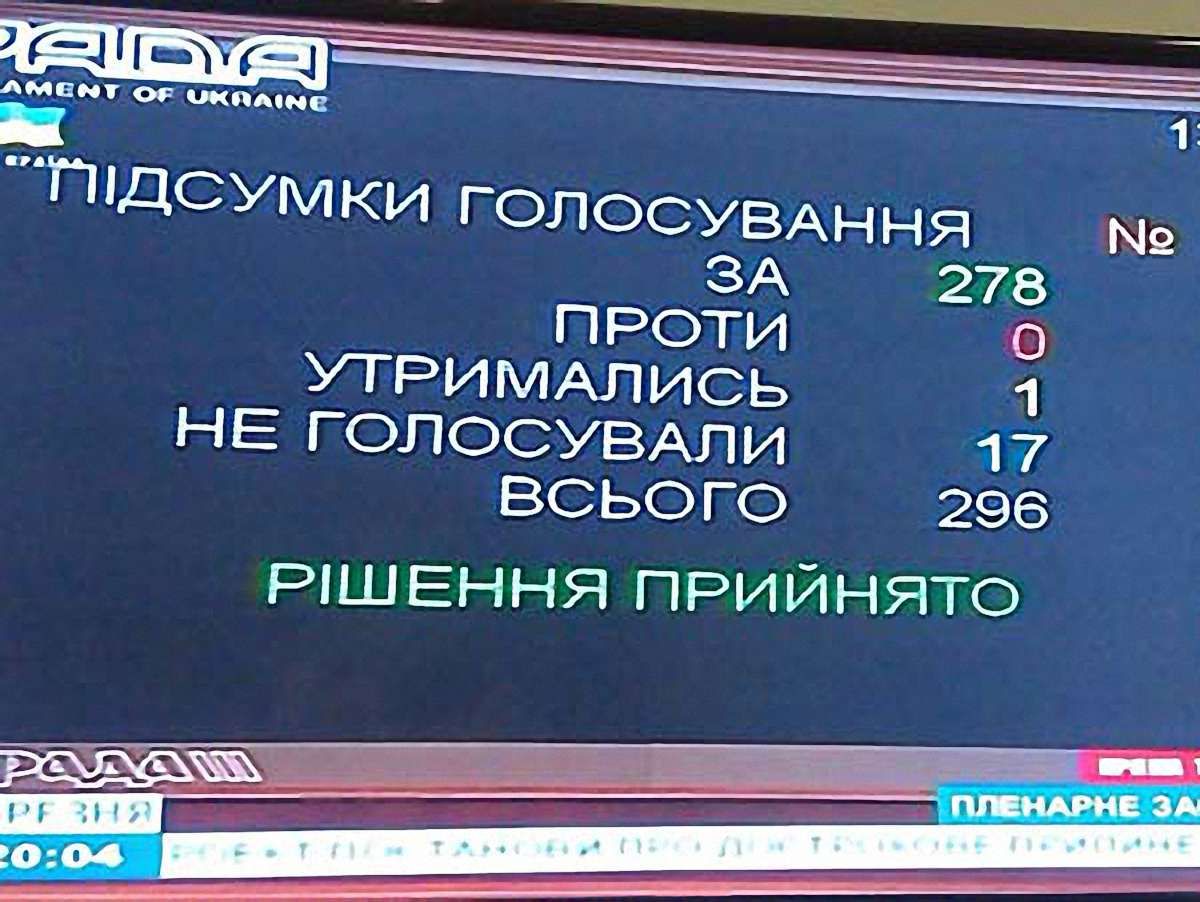 Парламент України розпустив Верховну Раду Криму