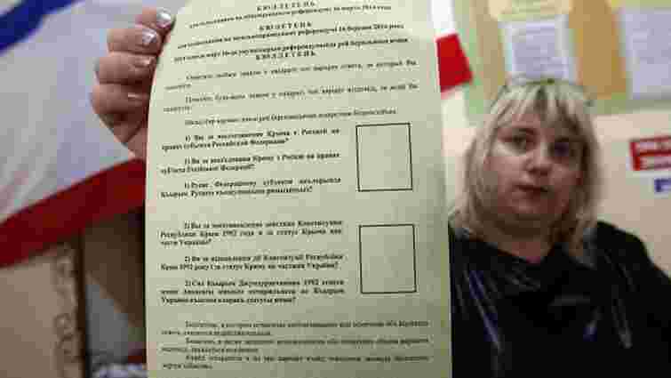 Результати exit poll: 93% учасників референдуму "за" приєднання до РФ