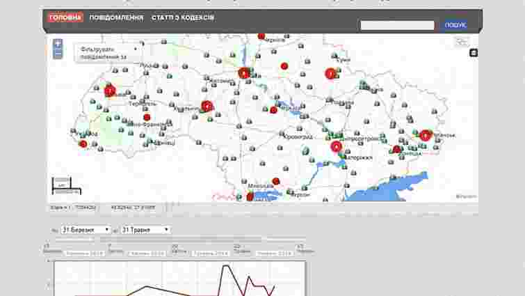 Через сайт МВС українці зможуть стежити за порушеннями на виборах 