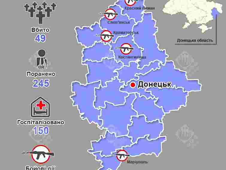 На Донеччині за час проведення АТО загинуло 49 людей