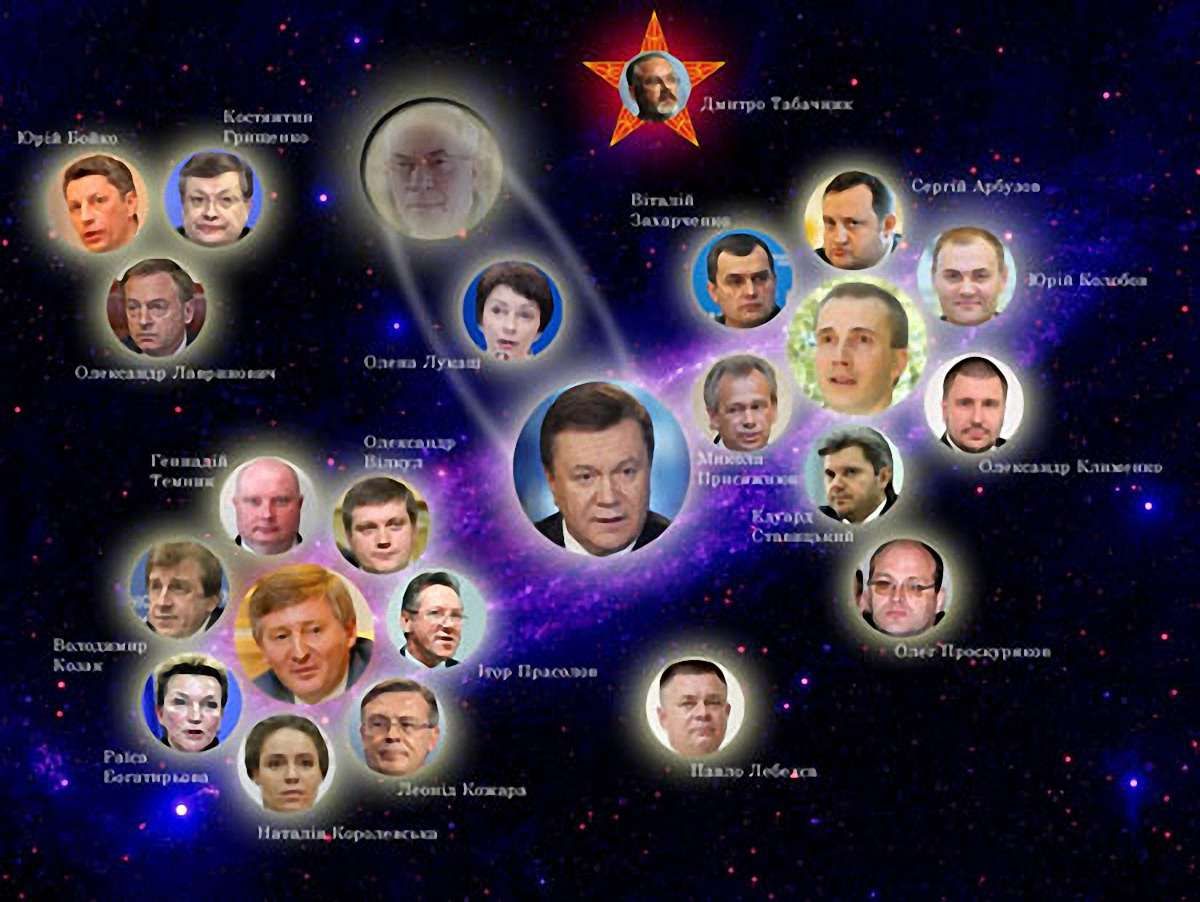 В Україні заморозили 58 банківських рахунків «сім’ї»