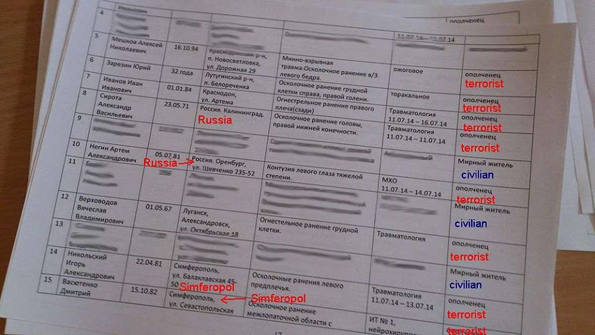 В Інтернеті з’явилися нові докази участі росіян і сербів у лавах ЛНР