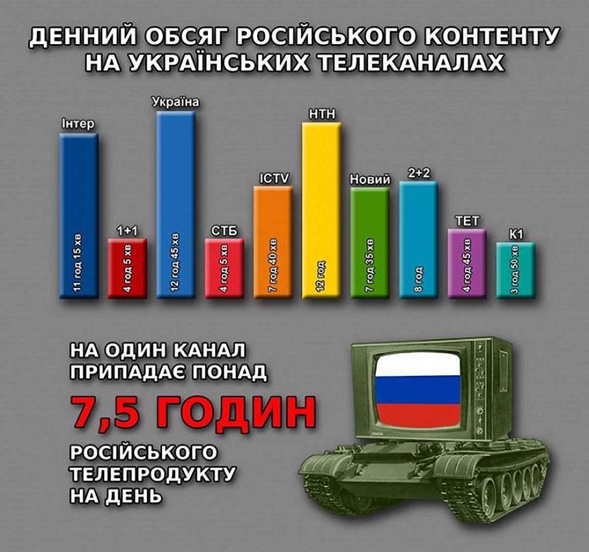 В Україні оголошено «Бойкот російського кіно»
