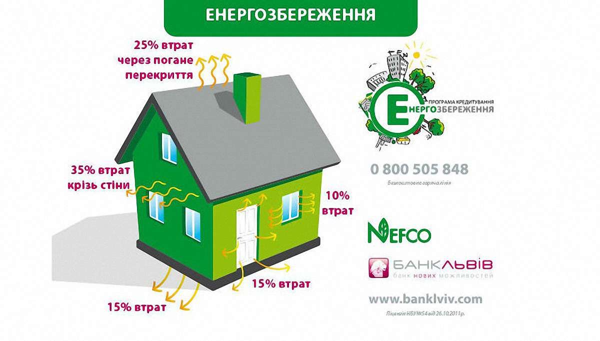 Перезимуємо, якщо підготуємось 