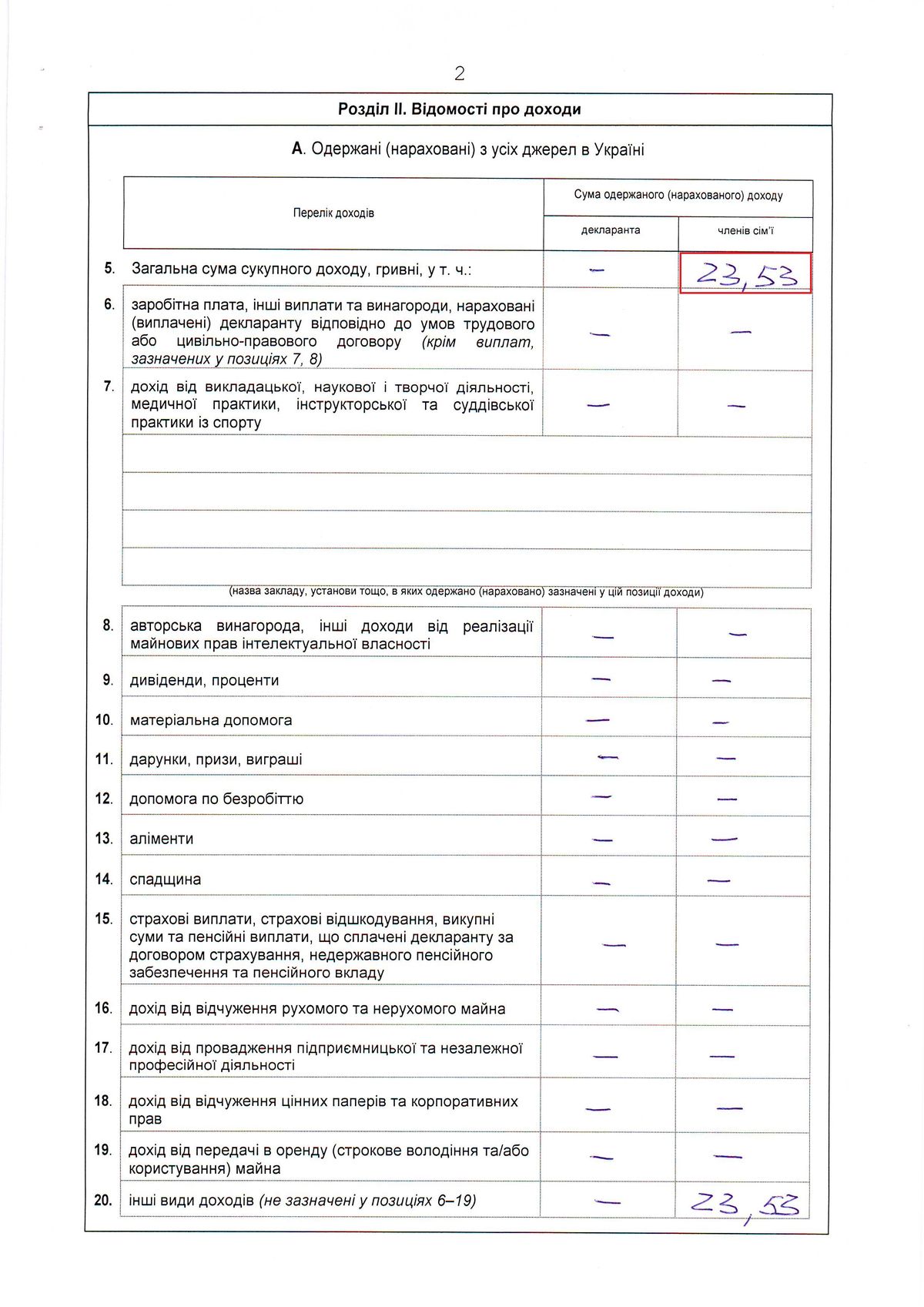 Новий заступник голови ЛОДА задекларував ₴23,5 річного доходу