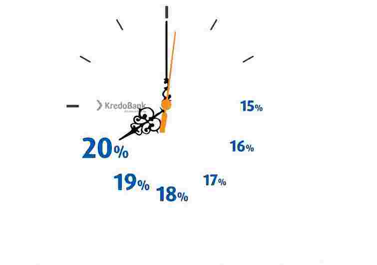 «Кредобанк» розпочинає депозитну акцію «Правильний вибір»
