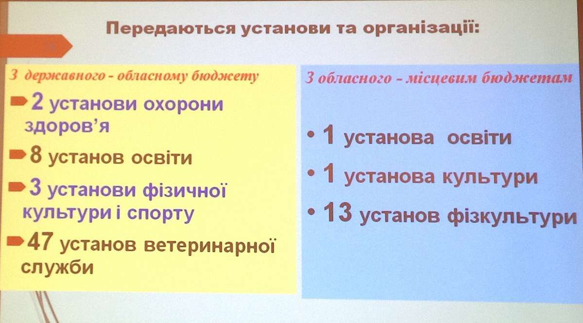 З обласного бюджету у 2015 році додатково фінансуватимуть 60 установ  