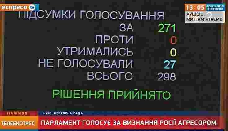 Україна офіційно визнала Росію країною-агресором 