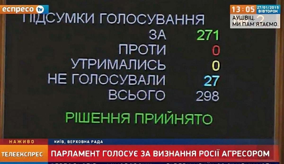 Україна офіційно визнала Росію країною-агресором 
