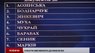 У львівській ДАІ запевняють, що першими в Україні позбулися посередників під МРЕВ