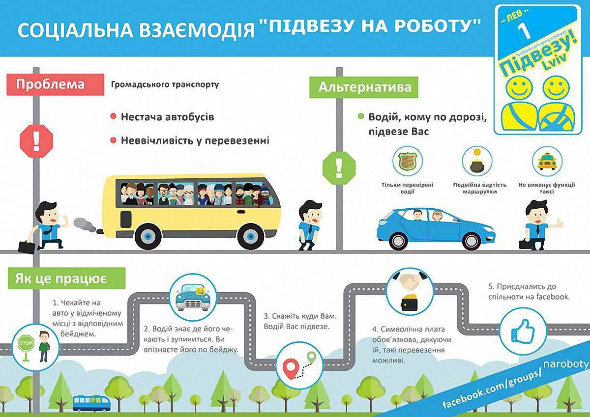 Учасники ініціативи «Підвезу!» протягом місяця більше 5 тис. разів підвозили львів'ян на роботу