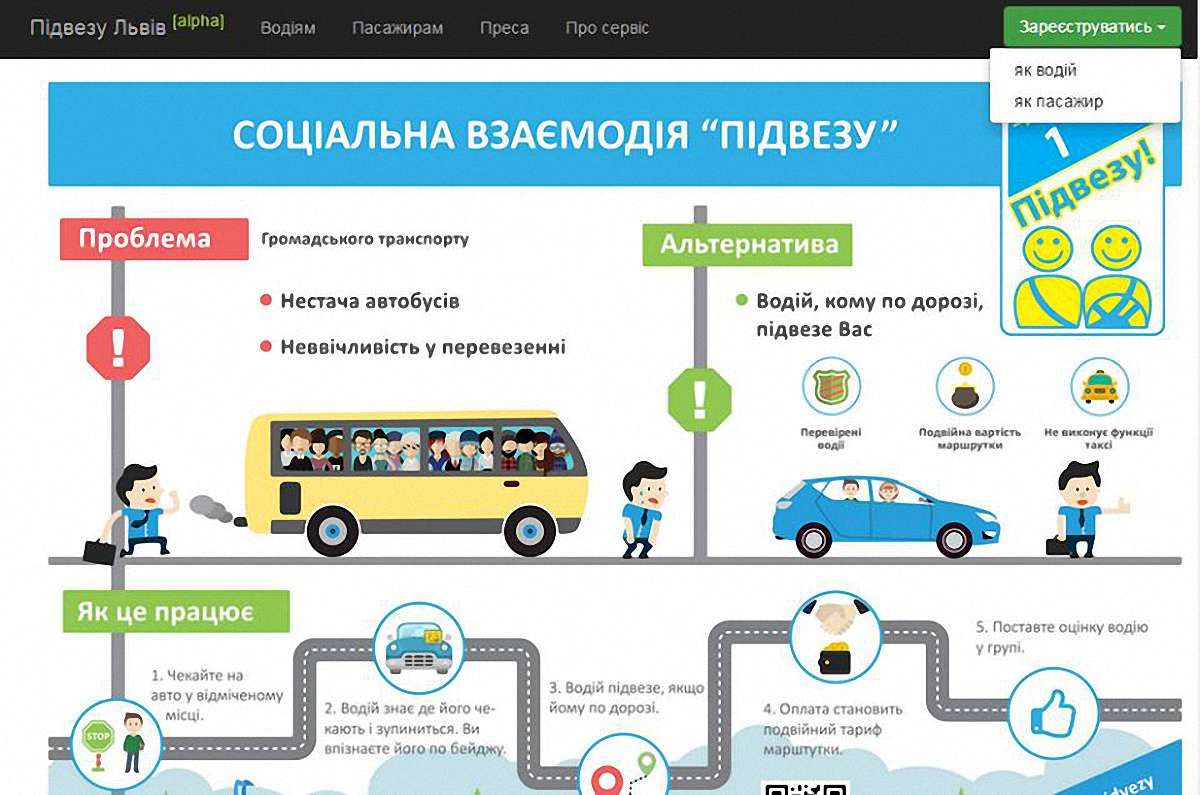 Львівська ініціатива «Підвезу!» запустила сайт