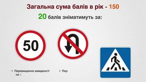 За новими правилами дорожнього руху водії зможуть не платити за порушення