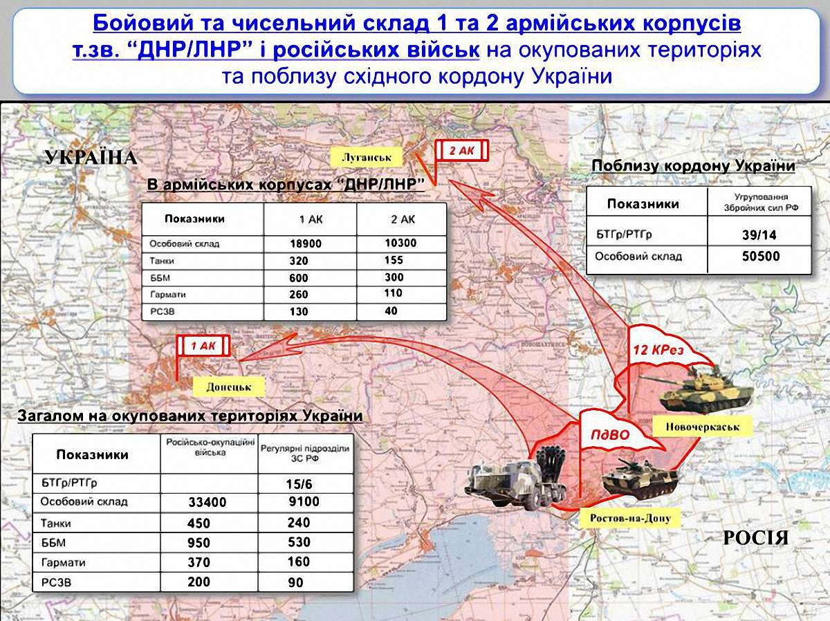 СБУ опублікувала прізвища російських генералів, які командують військами на Донбасі