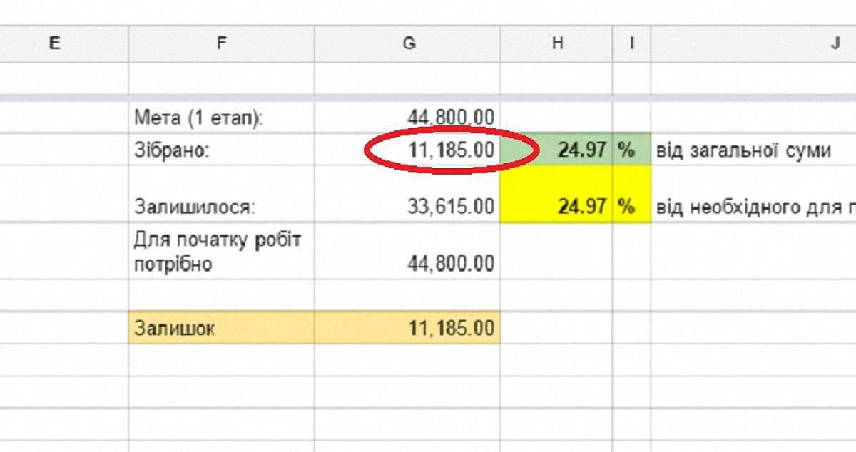 За півдня львів’яни зібрали 11 тис. грн на озеленення проспекту Чорновола