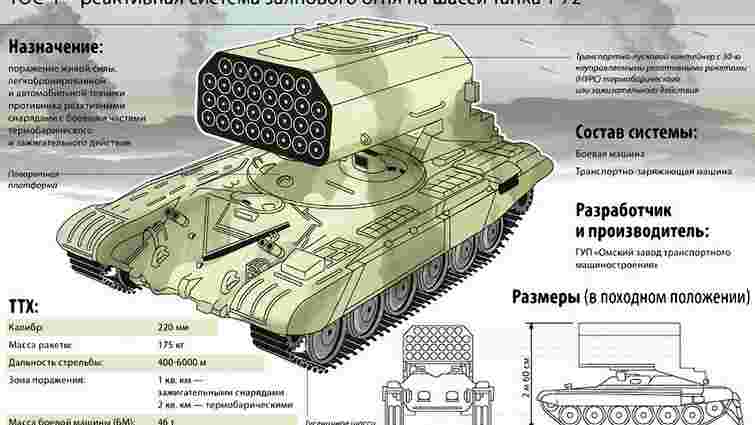 Британія вимагає від РФ пояснити появу на Донбасі вогнеметних систем «Буратіно»