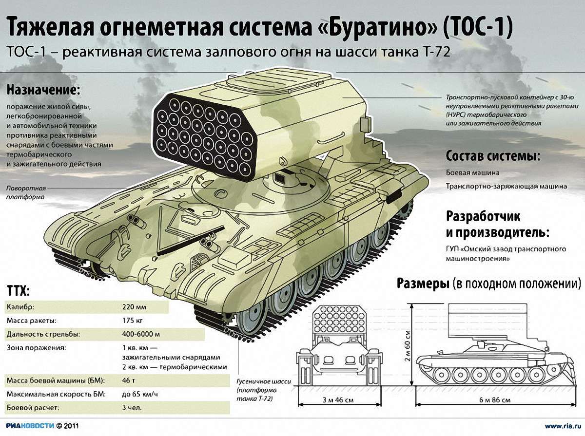 Британія вимагає від РФ пояснити появу на Донбасі вогнеметних систем «Буратіно»