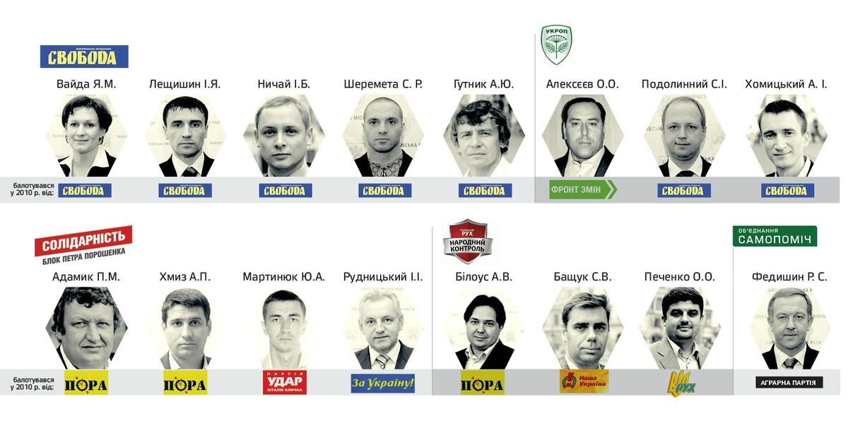 Прогульники знову йдуть у ради