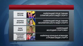 На Львівщині визначили найкращих спортсменів 2015 року