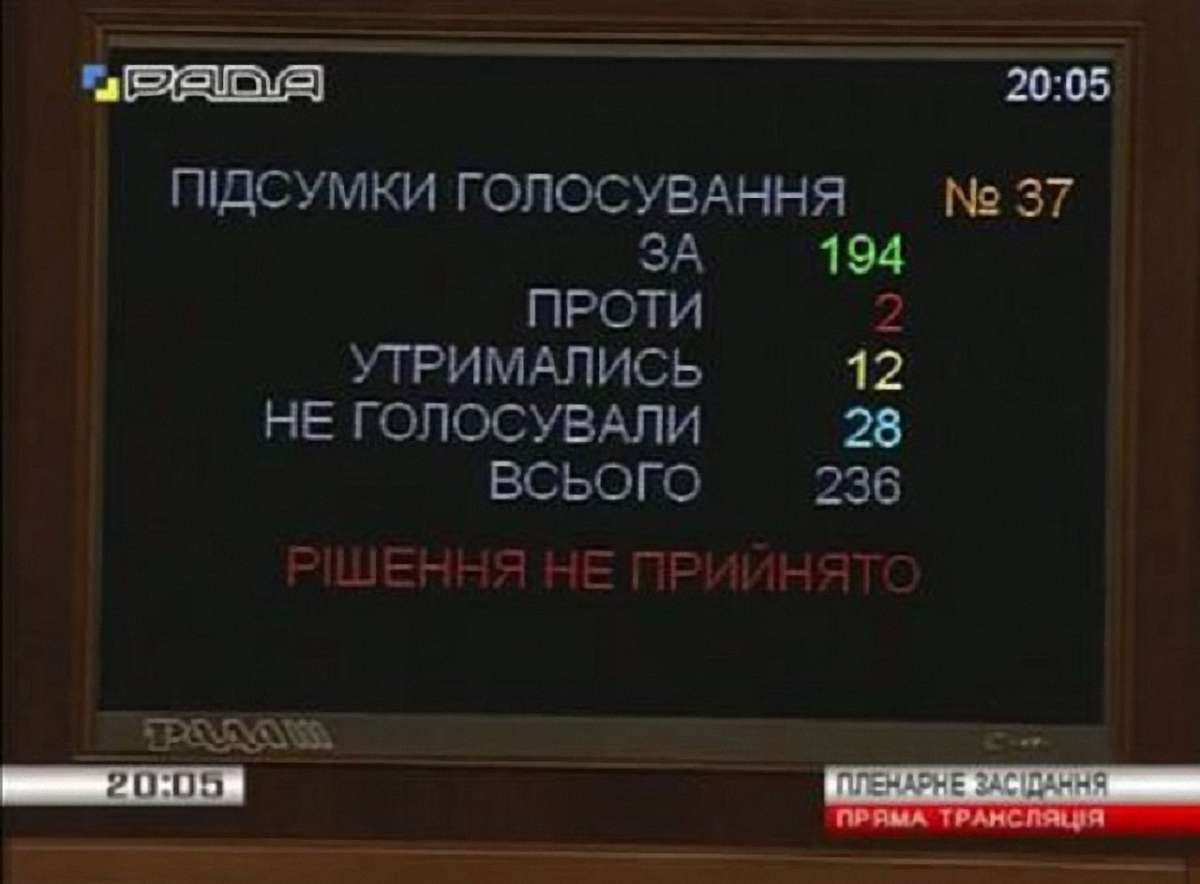Юрій Луценко пояснив провал голосування за відставку Кабміну «травмою 2005 року»