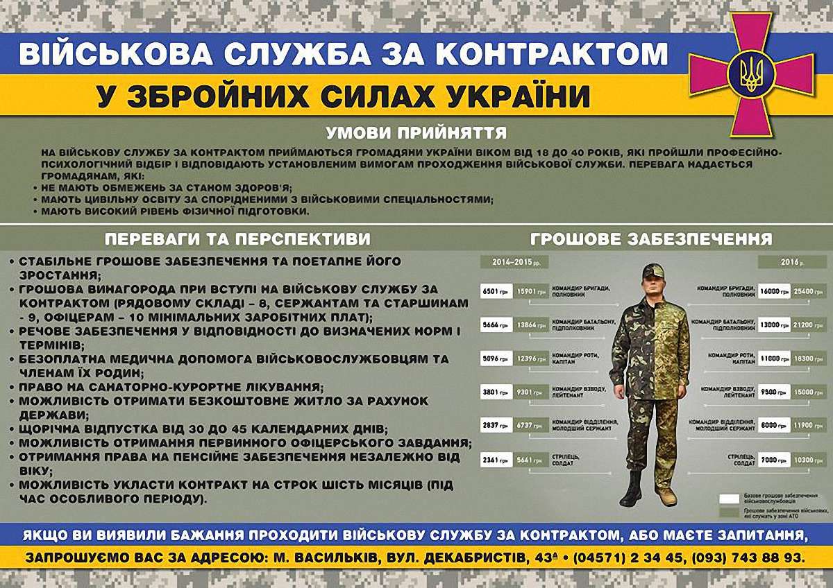 Звільненим  міліціонерам, податківцям та прокурорам пропонують йти в армію на контракт