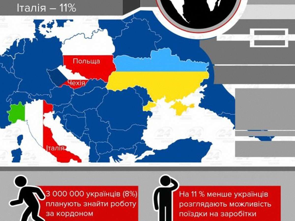 З 1 січня у Польщі законодавчо урівняють зарплати заробітчан з України і поляків