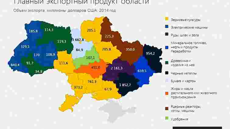 Український експорт у розрізі областей: хто на чому заробляє