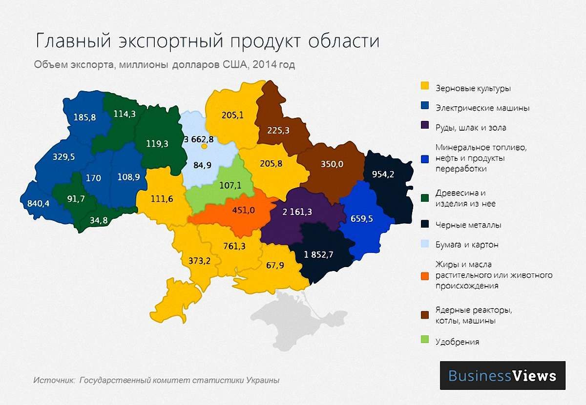 Український експорт у розрізі областей: хто на чому заробляє