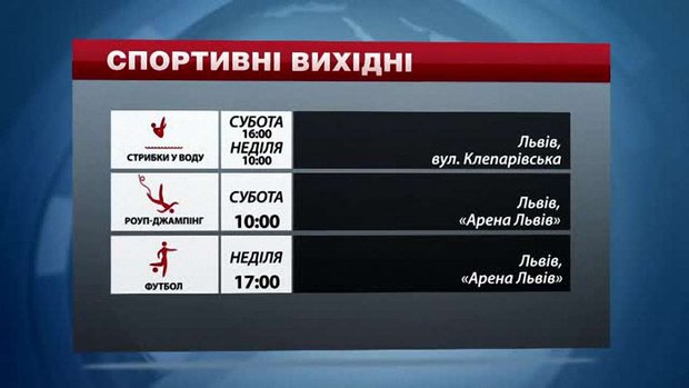 Спортивні події на вихідних у Львові