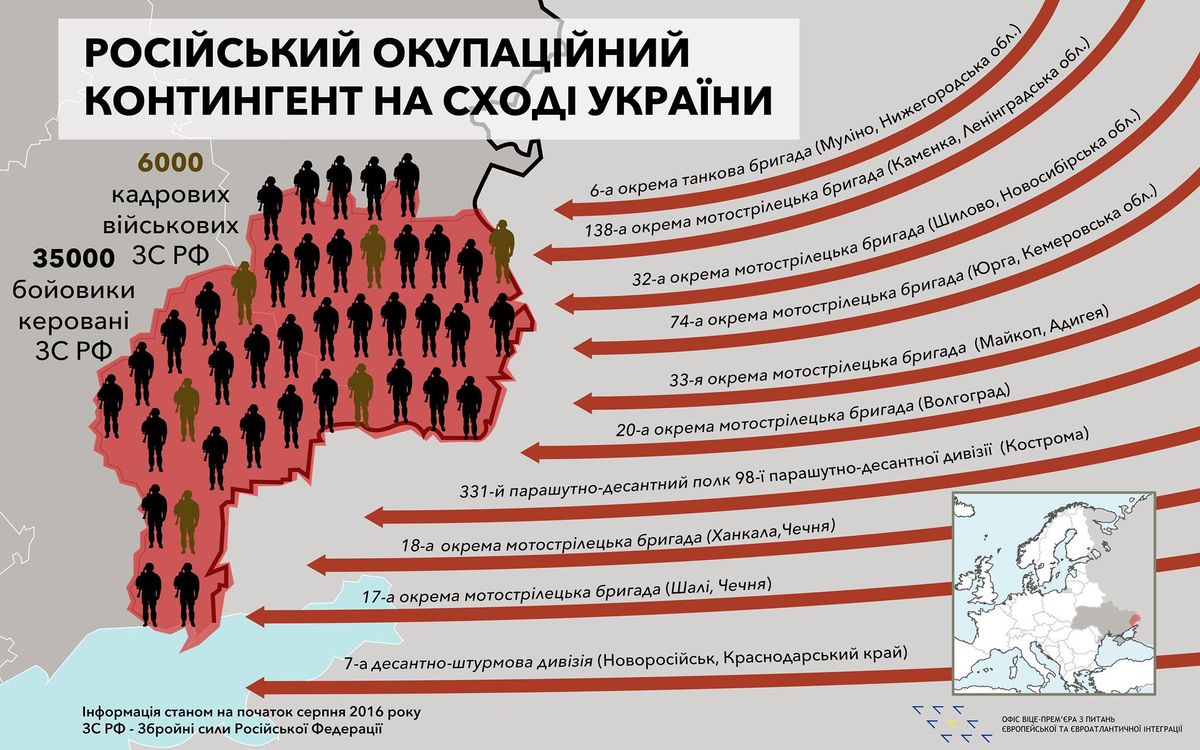 На Донбасі воюють 6 тис. російських військових, - Генштаб
