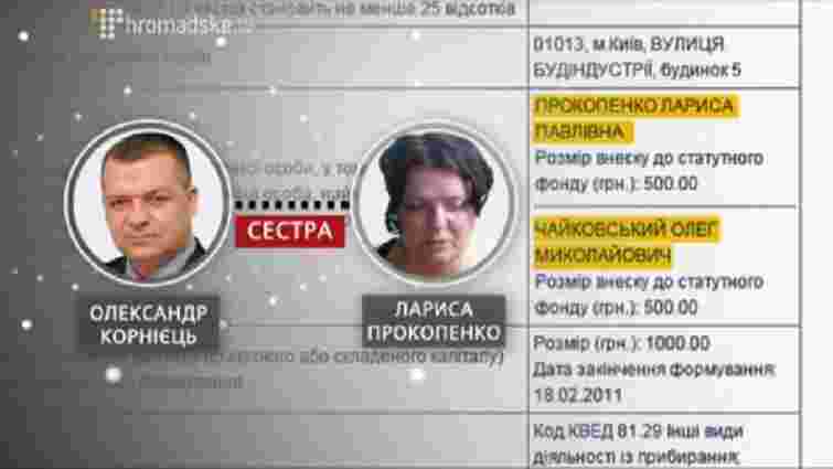Суд арештував 14 га земель сестри «діамантового прокурора» на Київщині