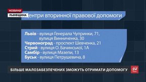 В Україні збільшили перелік осіб, які мають право на безкоштовного адвоката у цивільних справах