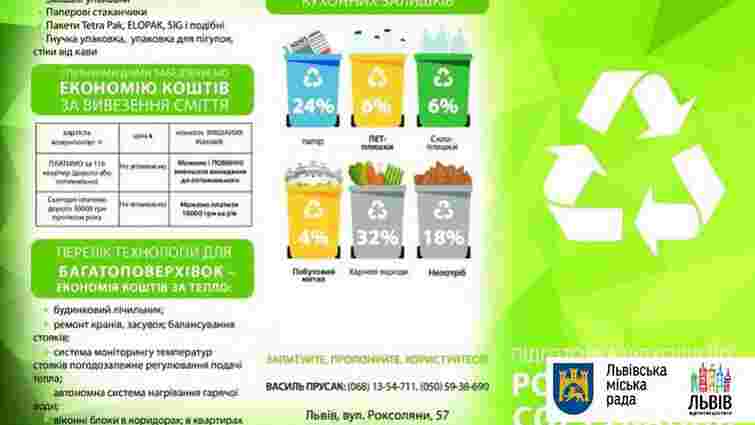 Для львів’ян розробили інформаційний буклет з правилами сортування сміття