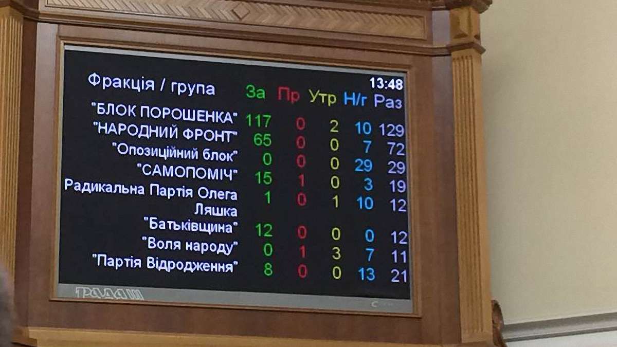 Що таке Український культурний фонд?