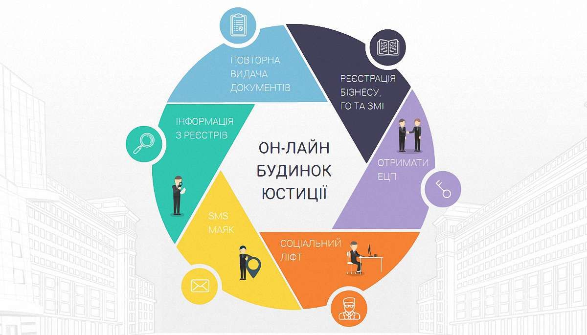 Мін’юст запустив онлайн-сервіс відкриття і закриття ФОПів